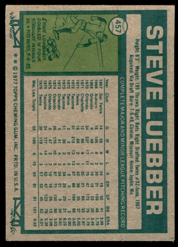 1977 Topps. Steve Luebber Baseball Cards #457 - Image 2 of 2