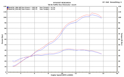 M4 Exhaust Yamaha R6 2006-2020 Street Slayer slip on with CARBON muffler - Foto 8 di 8