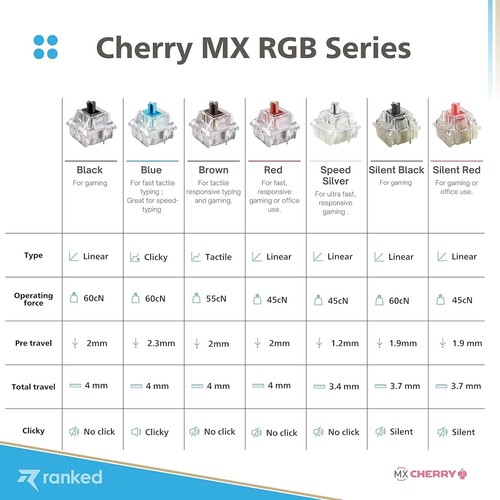 90 Count RGB Red Mechanical Switches for Gaming Keyboards - Hot Swap Ready - Picture 7 of 7