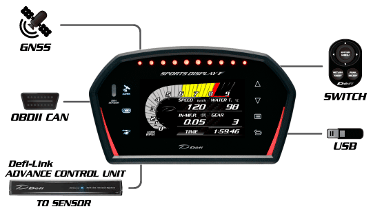 Defi Sports Display F Advance Control Full Unit Set Defi Sports Display F Advance Control Full Unit Set
