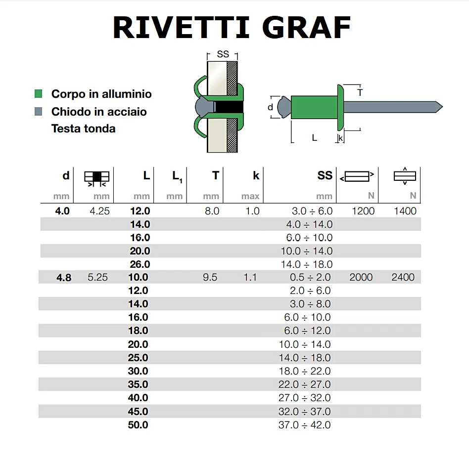 RIVETTI A FIORE FARFALLA GRAF D.4mm D.4,8mm IN ALLUMINIO CHIODO ACCIAIO ZINCATO - Immagine 3 di 4