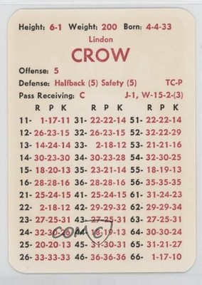1980-89 APBA Football Great Teams of the Past Lindon Crow 0gx4