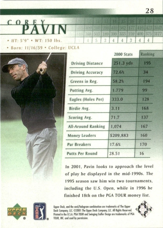 2001 Upper Deck PGA Golf Tour Corey Pavin #28 - Image 2 of 2