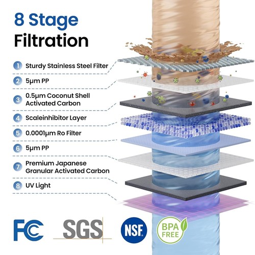 UV Countertop Reverse Osmosis Water Filter System 8 Stage Water Purifier Mint - Picture 3 of 7
