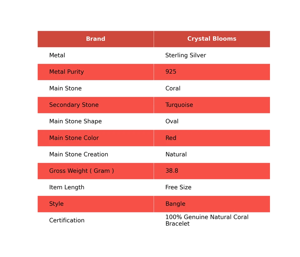 Brazalete Brazalete Ovalado Coral Turquesa Hecho a Mano Raíz Chakra Bisel Plata 925 Foto 2 de 4