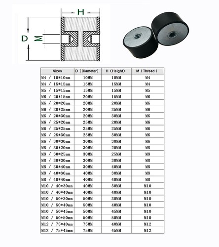 M4-M12 Female Thread Rubber Mount Ø10-75mm Anti Vibration Bobbin Isolator Damper - Picture 2 of 7