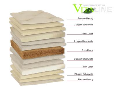 Vita-Line Shiatsu Futon Vegan 90x200 Cm | 100% Baumwolle 4-lagig | Als Liege- Oder Meditationsunterlage