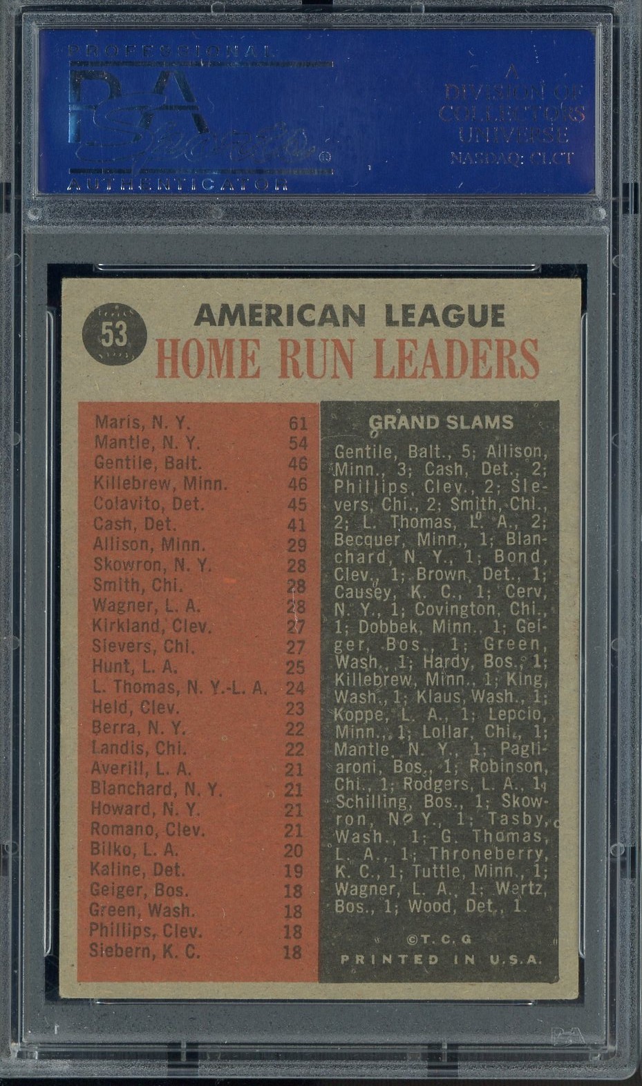 1962 Topps #53 Al Home Run Leaders w/ Mickey Mantle Killebrew HOF PSA 5 EX view 2