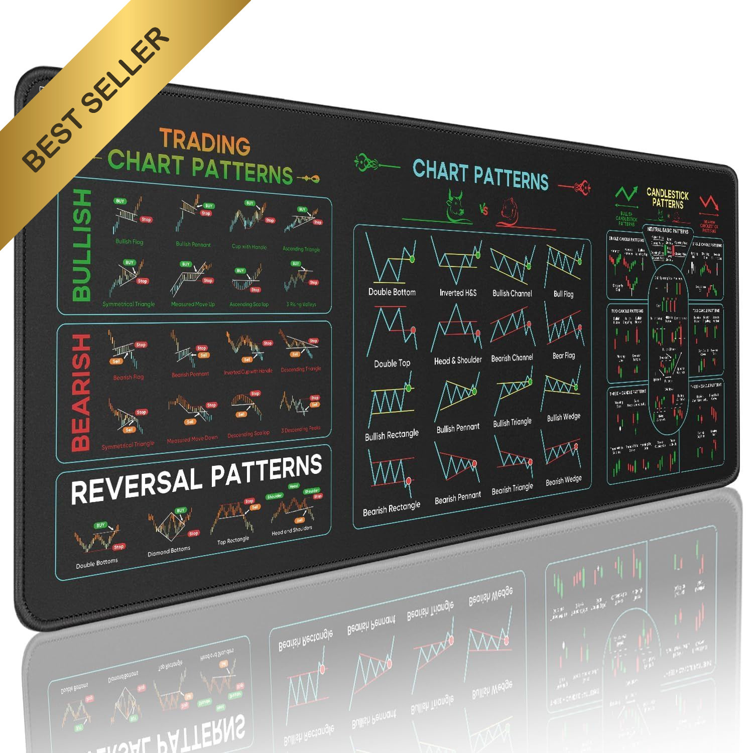 Stock Market Day Trader Trading Mouse Pad with Stitched Edges Desk Mat