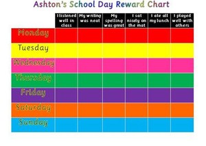 My School Chart Images