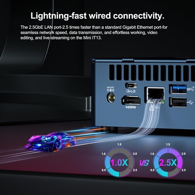 GEEKOM Mini PC Mini IT13, 13th Gen Intel i9-13900H NUC13 Mini