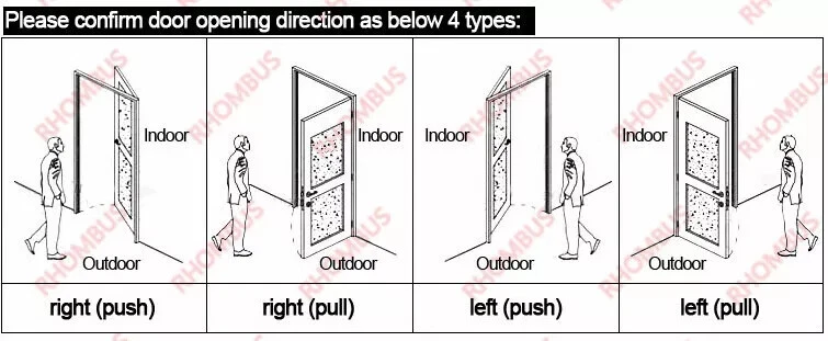RFID card Hotel Lock Management System/ Hotel Room Locks  w/Mechnical key+ Card - Picture 7 of 16