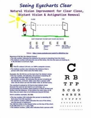 Bates - Seeing Eyecharts Clear - Natural Vision Improvement for Clear  - X555z