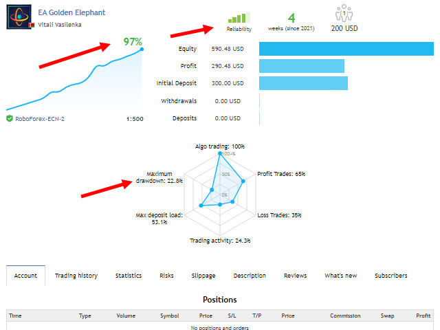 EA Golden Elephant MT4 algorithme de scalping avec gestion du risque - 3