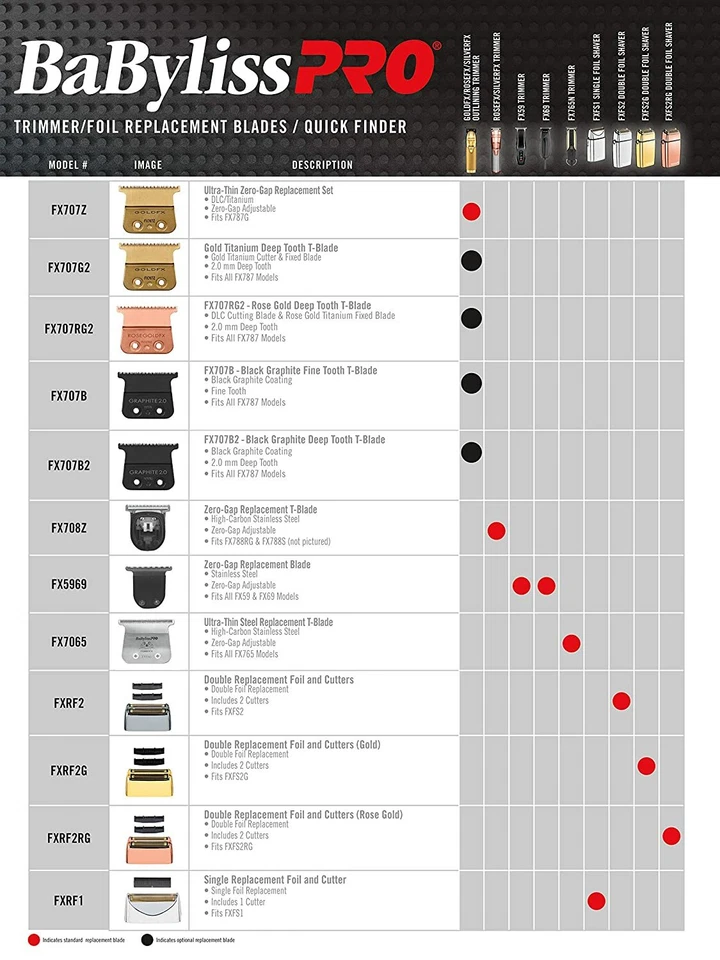 Babyliss Pro Replacement Foil Double Foil Head for FoilFX02 Silver Shaver FXRF2S - Image 4 of 4