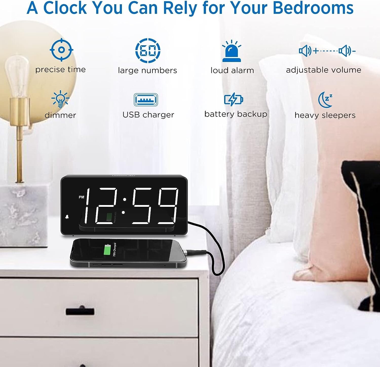 Digital Clock Alarm with USB Charger Port Loud Alarm Clock