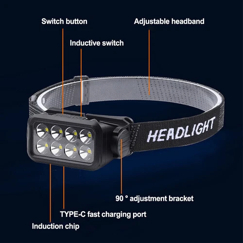 Super Bright COB LED Sensor Headlight USB Rechargeable Waterproof Headlight - Bild 11 von 19