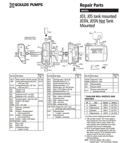 Goulds J05NKIT Repair Rebuild Kit for 