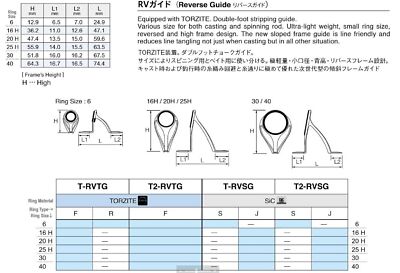 Fuji T2-RVTG Size 6F Rod Guide Torzite Titanium Frame x 1 (1218
