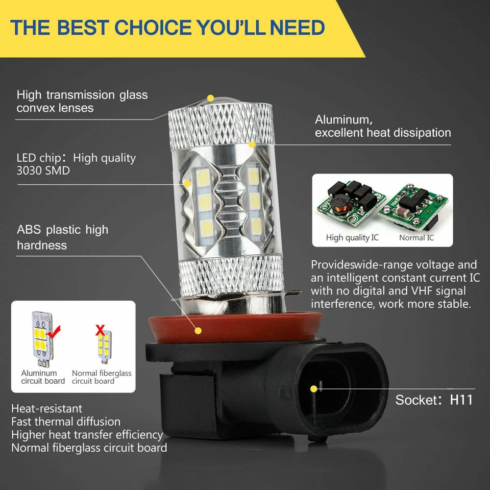 2X H11 LED Headlight Kit Hi/Low Beam Fog Bulbs DRL Canbus Error Free 6000K - Image 3 of 4