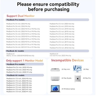100W PD3.0 Charging Docking Station for MacBook