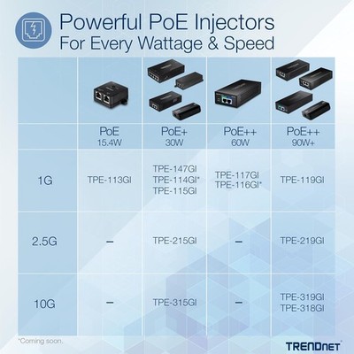 TRENDnet Gigabit PoE++ Injector, IEEE 802.3af / 802.3at / Ultra PoE