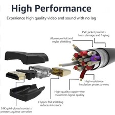 Amazon Basics HL-007308 10ft High Speed HDMI Cable