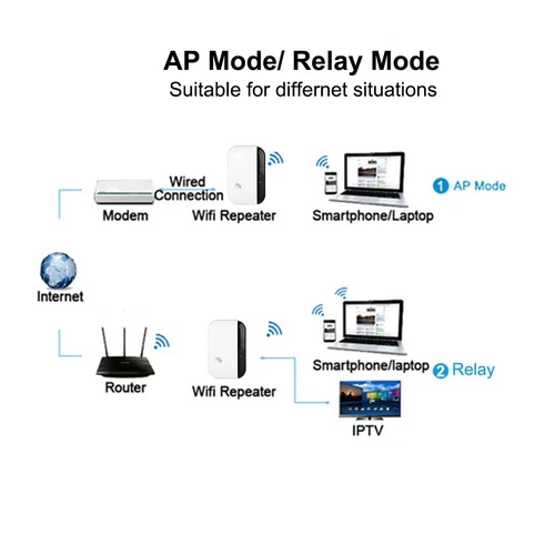 US Plug AP/Relay Modes WiFi Signal Amplifier 2.4GHz-2.4835GHz With WPS One B HOT