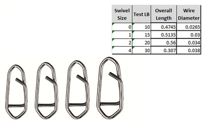 SPRO Prime Snap Mini 6 Pack