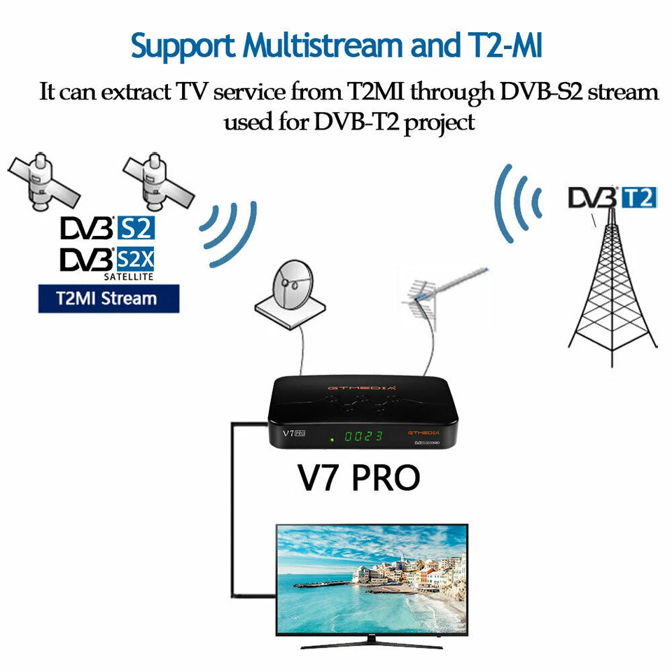 V7 Pro Twin Tuner FTA DVB-S2/T2 Satellite TV Receiver H.265 Set Top Box PVR WIFI - Image 4 of 4