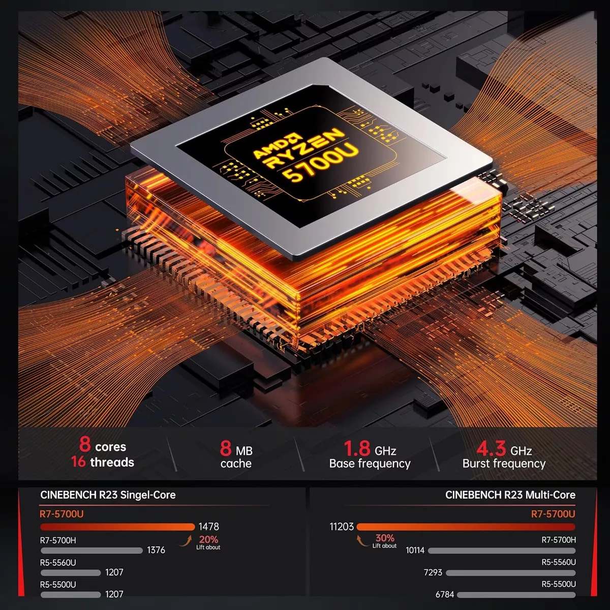 Amd ryzen 5g clearance