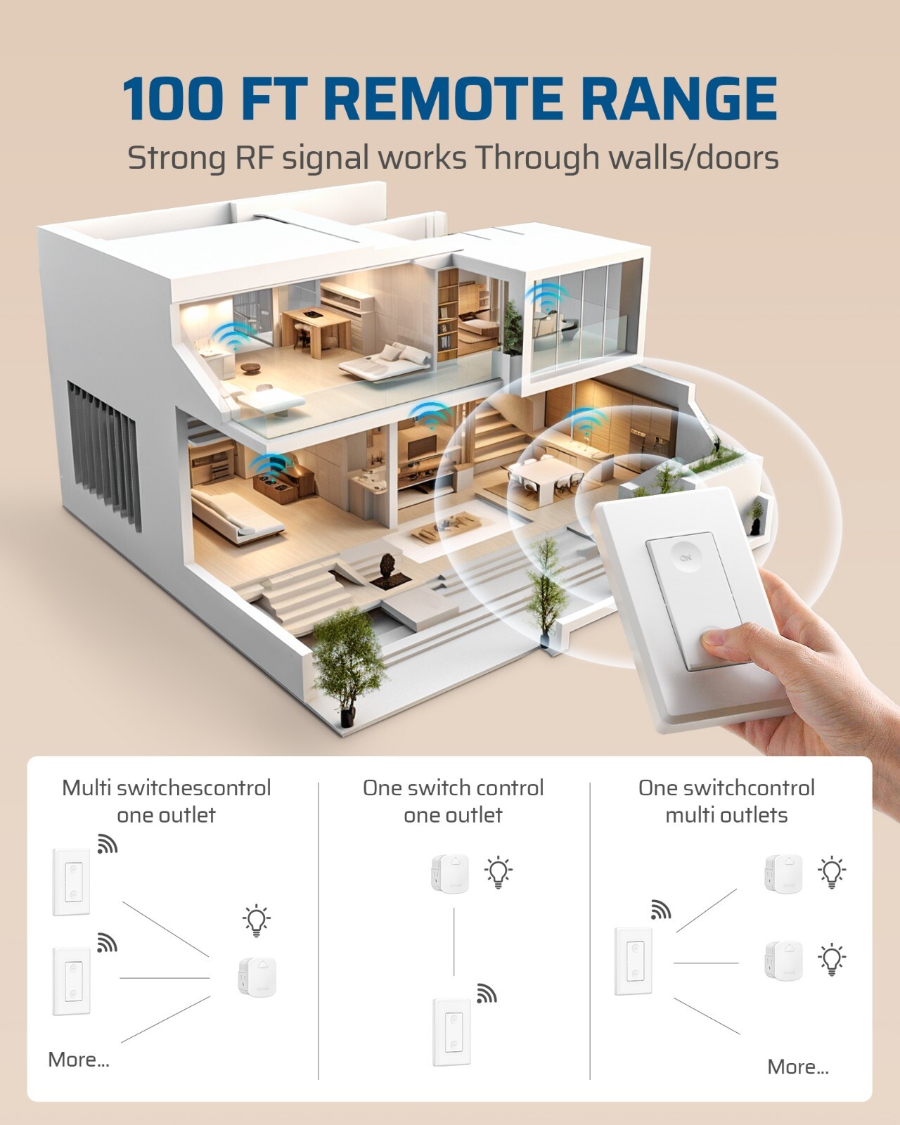 Dewenwils Remote Wall Switch and Plug-In Receiver,Wireless Remote Outlet