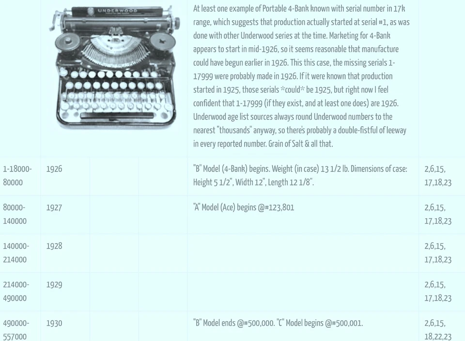 Máquina de escribir Underwood Four Bank c. 1928 acabado de grano de madera clara ¡Fuente Elite 12CPI! Foto 4 de 4