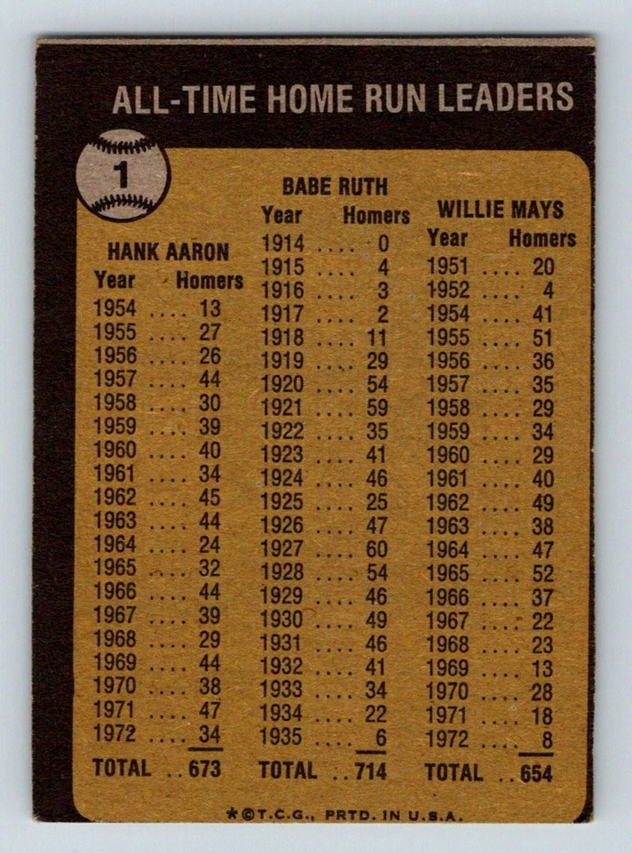 ⚾ 1973 Topps No1 — All-Time Home Run Leaders — Рут / Аарон / Мэйс — значки MLB - Изображение 2 из 2