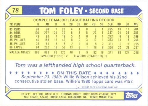 1987 Topps TIFFANY MLB Singles Choisissez vos joueurs d'équipe GLOSSY préférés #2 - #266 - Photo 172 sur 520