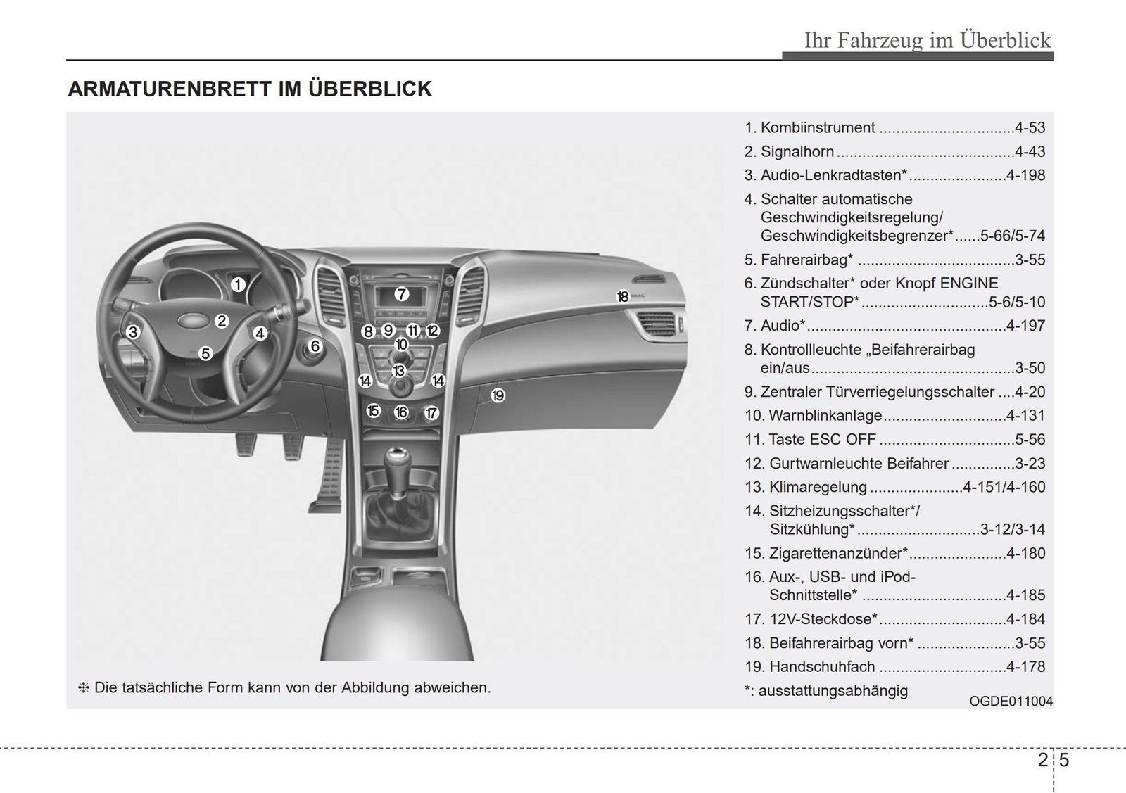 Bild 6 von 7
