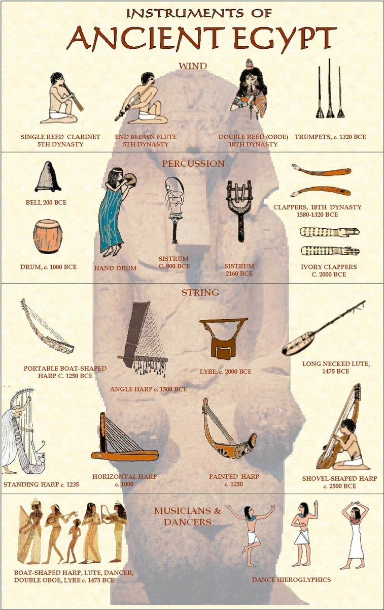 Ancient Egypt Musical Instruments ALLAH? Is NANNAR SIN, 3rd DYNASTY