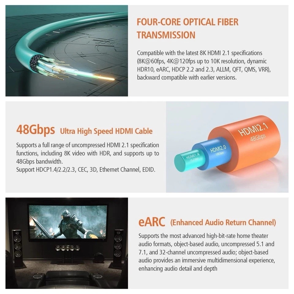 RUIPRO 8K HDMI Fiber Optic Cable 2m HDMI 2.1 48Gbps 8K@60Hz 4K@120Hz Dynamic - Image 2 of 4