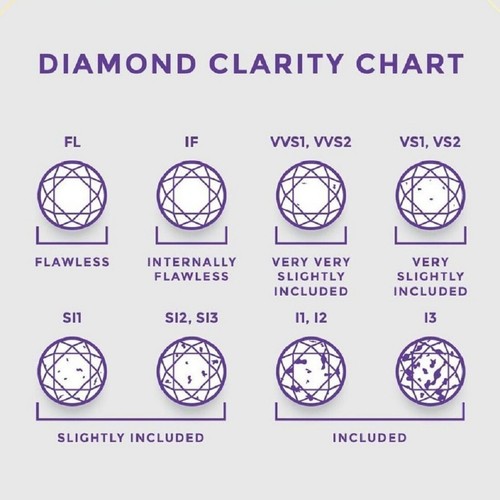 VVS High Clarity 0.50ct E-F Color Round CVD Lab Grown Diamond for Luxury Jewelry - Picture 5 of 5