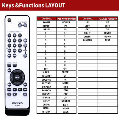 New RC-902S Replacement Remote Control For Onkyo A-9010 A9010 | eBay