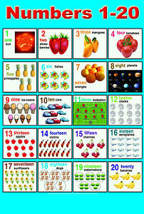 Children Learning Chart