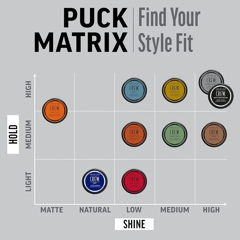 Lot of 2 American Crew Fiber 3oz Pliable Fiber with High Hold and Low Shine - Image 4 of 4