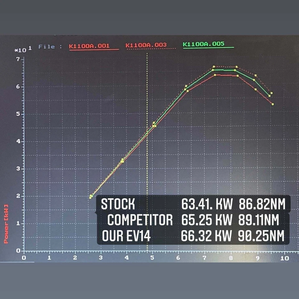 Improved Injectors for BMW K100 16V K1100 K1200 (upgrade tuning) Cafe Racer  - Image 4 of 4