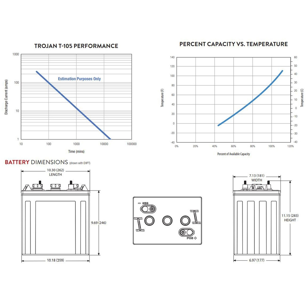 Trojan T-105 GC2 6V 225Ah Deep Cycle Flooded Lead Acid Battery | eBay