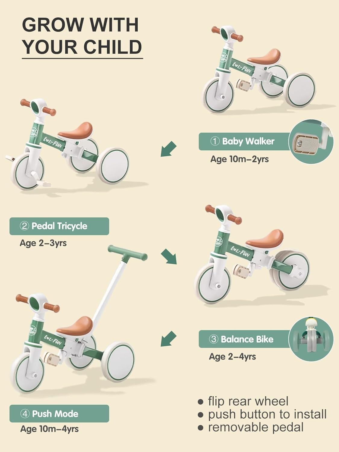 5 in 1 Toddler Tricycles for 1-3  Olds Boys Girls Toy, Baby Balance Bike 1  O... thumbnail 4