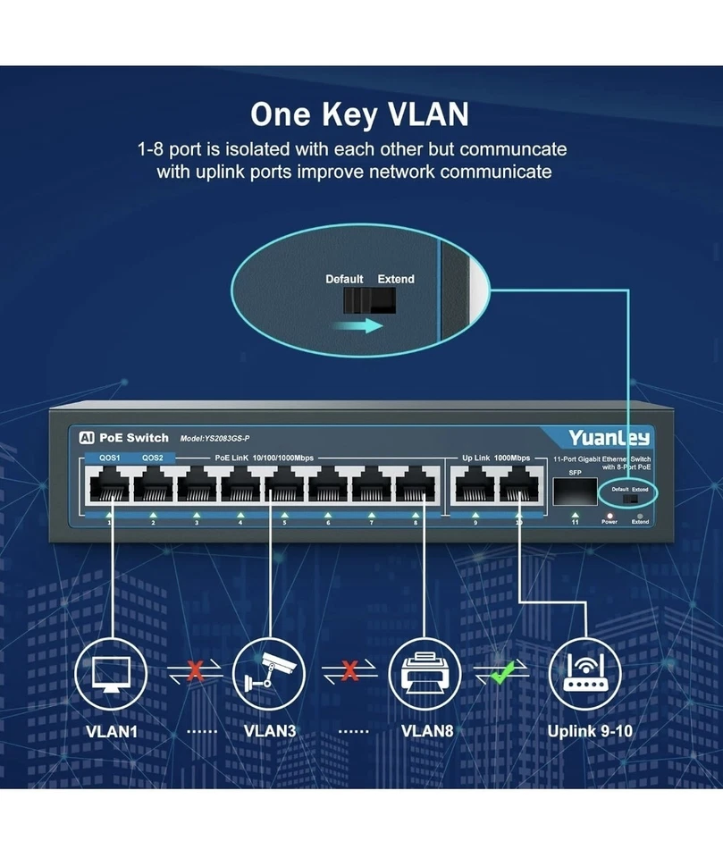 Switch Gigabit PoE 11 Porte YUANLEY - 8 PoE+ 1000 Mbps, 2 Uplink + 1 SFP - Immagine 3 di 4