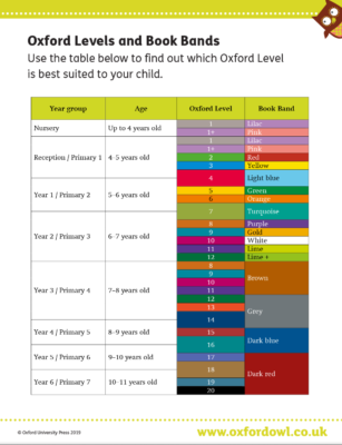 Oxford Reading Tree, Level 1+ Pink Band, Project X, School Phonics