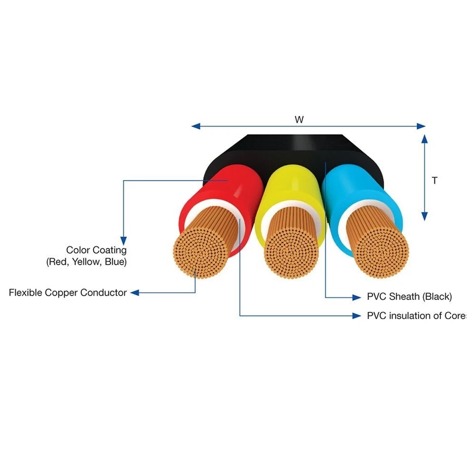 Flat Submersible Cable with Ground- Stranded Copper Flat PVC- 2.5 sqmm- 180m - Image 2 of 4