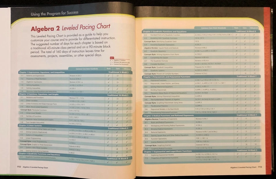 ALGEBRA 2 Common Core - TEACHER'S EDITION (Vol. 2 only) (2012, Pearson) - Image 4 of 4