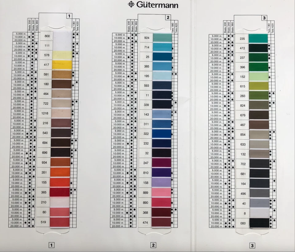  Gutermann SKALA 240 Polyester Overlocker Thread 5000m/5468yds - ALL COLOURS - Image 2 of 4